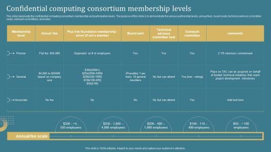 Confidential_Computing_System_Technology_Confidential_Computing_Consortium_Membership_Introduction_PDF_Slide_1.jpg
