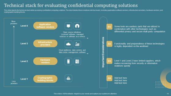Confidential_Computing_System_Technology_IT_Ppt_PowerPoint_Presentation_Complete_Deck_With_Slides_Slide_14.jpg