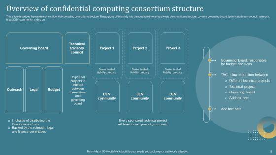 Confidential_Computing_System_Technology_IT_Ppt_PowerPoint_Presentation_Complete_Deck_With_Slides_Slide_18.jpg