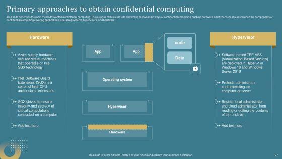 Confidential_Computing_System_Technology_IT_Ppt_PowerPoint_Presentation_Complete_Deck_With_Slides_Slide_27.jpg