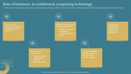 Confidential_Computing_System_Technology_IT_Ppt_PowerPoint_Presentation_Complete_Deck_With_Slides_Slide_31.jpg