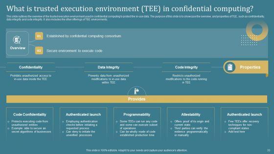 Confidential_Computing_System_Technology_IT_Ppt_PowerPoint_Presentation_Complete_Deck_With_Slides_Slide_33.jpg