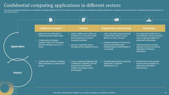 Confidential_Computing_System_Technology_IT_Ppt_PowerPoint_Presentation_Complete_Deck_With_Slides_Slide_64.jpg