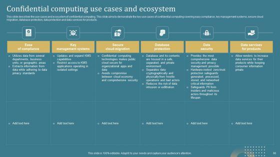 Confidential_Computing_System_Technology_IT_Ppt_PowerPoint_Presentation_Complete_Deck_With_Slides_Slide_66.jpg