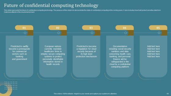 Confidential_Computing_System_Technology_IT_Ppt_PowerPoint_Presentation_Complete_Deck_With_Slides_Slide_69.jpg