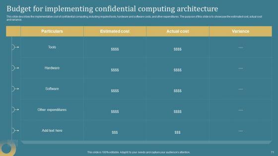 Confidential_Computing_System_Technology_IT_Ppt_PowerPoint_Presentation_Complete_Deck_With_Slides_Slide_71.jpg