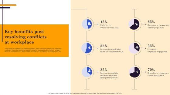Conflict_Resolution_Method_Key_Benefits_Post_Resolving_Conflicts_At_Workplace_Guidelines_PDF_Slide_1.jpg