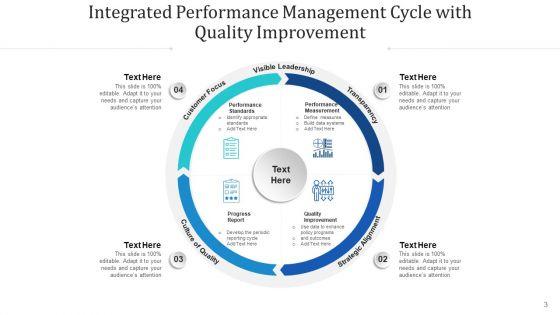 Consolidated_Achievement_Loop_Monitor_Plan_Ppt_PowerPoint_Presentation_Complete_Deck_With_Slides_Slide_3.jpg