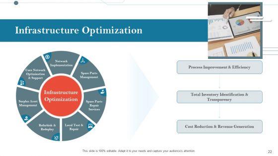 Construction_Management_Services_And_Action_Plan_Ppt_PowerPoint_Presentation_Complete_Deck_With_Slides_Slide_22.jpg