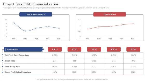 Construction_Project_Cost_Benefit_Analysis_Report_Project_Feasibility_Financial_Ratios_Ideas_PDF_Slide_1.jpg