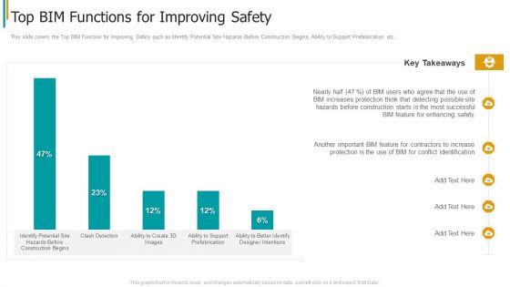 Construction_Sector_Project_Risk_Management_Top_Bim_Functions_For_Improving_Safety_Information_PDF_Slide_1.jpg