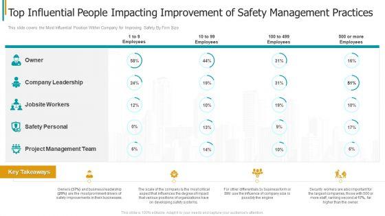 Construction_Sector_Project_Risk_Management_Top_Influential_People_Impacting_Improvement_Of_Safety_Management_Practices_Themes_PDF_Slide_1.jpg
