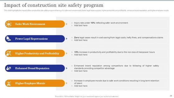 Construction_Site_Safety_Measure_Ppt_PowerPoint_Presentation_Complete_Deck_With_Slides_Slide_36.jpg