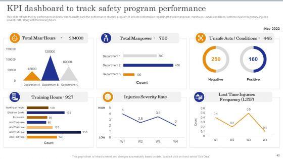 Construction_Site_Safety_Measure_Ppt_PowerPoint_Presentation_Complete_Deck_With_Slides_Slide_40.jpg