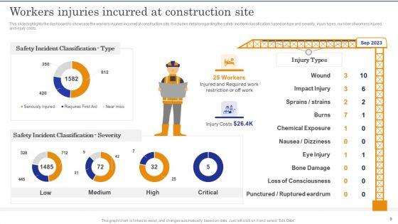 Construction_Site_Safety_Measure_Ppt_PowerPoint_Presentation_Complete_Deck_With_Slides_Slide_9.jpg