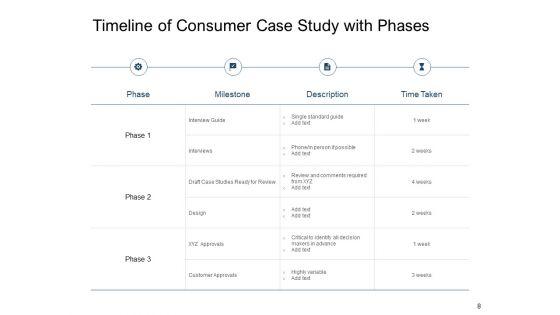 Consumer_Case_Study_Proposal_Ppt_PowerPoint_Presentation_Complete_Deck_With_Slides_Slide_8.jpg