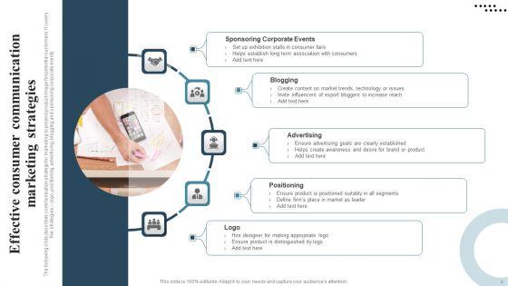 Consumer_Communication_Strategy_Ppt_PowerPoint_Presentation_Complete_Deck_With_Slides_Slide_4.jpg