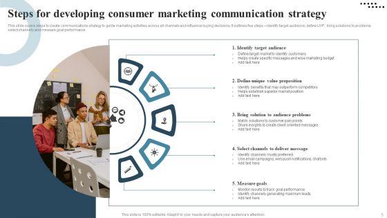 Consumer_Communication_Strategy_Ppt_PowerPoint_Presentation_Complete_Deck_With_Slides_Slide_5.jpg