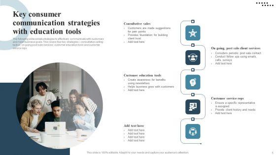Consumer_Communication_Strategy_Ppt_PowerPoint_Presentation_Complete_Deck_With_Slides_Slide_6.jpg