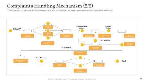 Consumer_Complaint_Handling_Process_Ppt_PowerPoint_Presentation_Complete_Deck_With_Slides_Slide_20.jpg