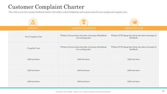 Consumer_Complaint_Handling_Process_Ppt_PowerPoint_Presentation_Complete_Deck_With_Slides_Slide_21.jpg