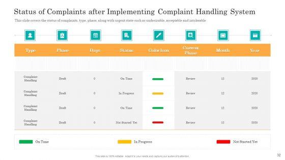 Consumer_Complaint_Handling_Process_Ppt_PowerPoint_Presentation_Complete_Deck_With_Slides_Slide_32.jpg