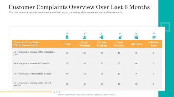 Consumer_Complaint_Handling_Process_Ppt_PowerPoint_Presentation_Complete_Deck_With_Slides_Slide_5.jpg