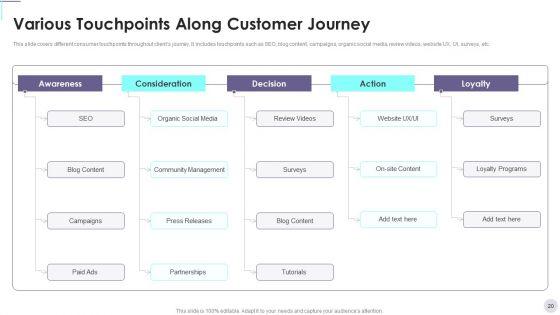Consumer_Contact_Point_Guide_To_Enhance_UX_Ppt_PowerPoint_Presentation_Complete_Deck_With_Slides_Slide_20.jpg