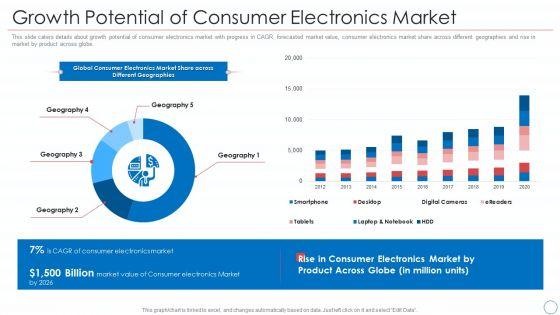 Consumer_Electronic_Devices_Firm_Shareholder_Financing_Elevator_Pitch_Deck_Ppt_PowerPoint_Presentation_Complete_Deck_With_Slides_Slide_13.jpg