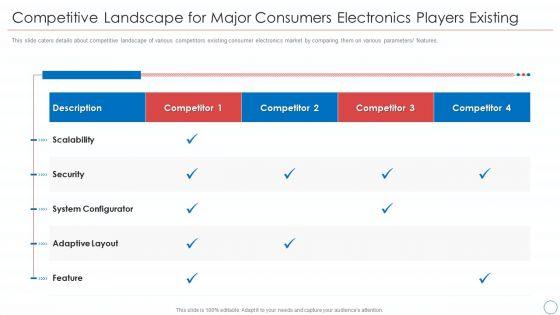 Consumer_Electronic_Devices_Firm_Shareholder_Financing_Elevator_Pitch_Deck_Ppt_PowerPoint_Presentation_Complete_Deck_With_Slides_Slide_15.jpg