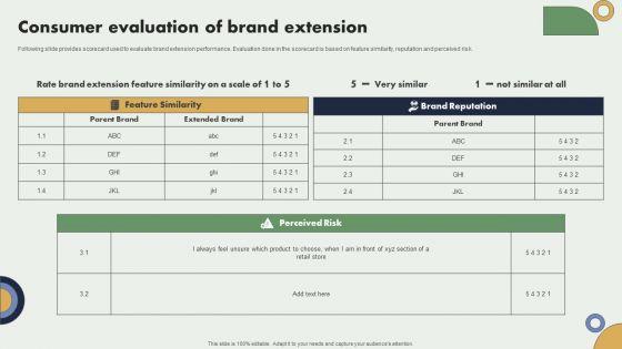 Consumer_Evaluation_Of_Brand_Extension_Brand_Expansion_Plan_Pictures_PDF_Slide_1.jpg