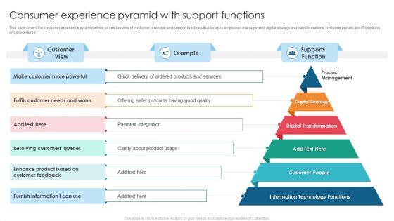 Consumer_Experience_Pyramid_With_Support_Functions_Pictures_PDF_Slide_1.jpg