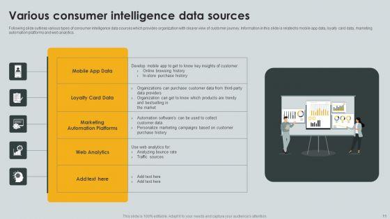 Consumer_Intelligence_Ppt_PowerPoint_Presentation_Complete_Deck_With_Slides_Slide_11.jpg