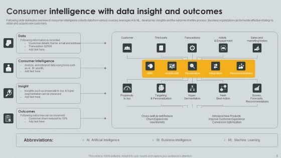 Consumer_Intelligence_Ppt_PowerPoint_Presentation_Complete_Deck_With_Slides_Slide_6.jpg