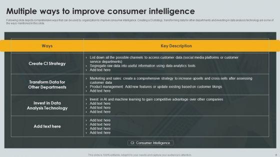 Consumer_Intelligence_Ppt_PowerPoint_Presentation_Complete_Deck_With_Slides_Slide_8.jpg