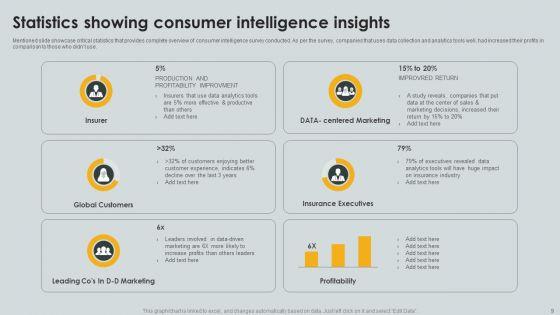 Consumer_Intelligence_Ppt_PowerPoint_Presentation_Complete_Deck_With_Slides_Slide_9.jpg