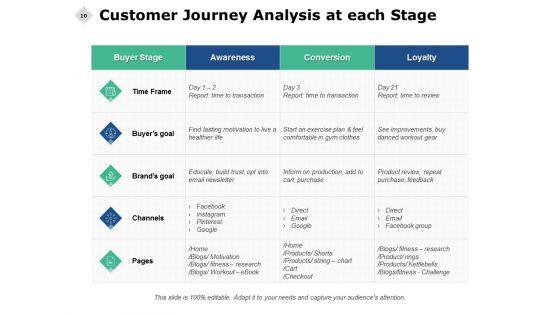 Consumer_Journey_Analysis_Ppt_PowerPoint_Presentation_Complete_Deck_With_Slides_Slide_10.jpg