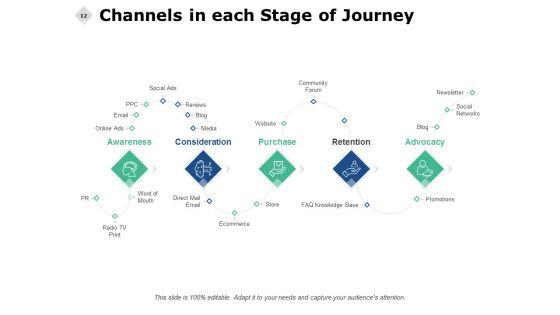 Consumer_Journey_Analysis_Ppt_PowerPoint_Presentation_Complete_Deck_With_Slides_Slide_12.jpg