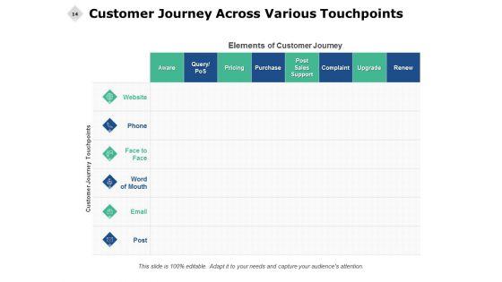 Consumer_Journey_Analysis_Ppt_PowerPoint_Presentation_Complete_Deck_With_Slides_Slide_14.jpg