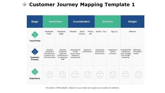 Consumer_Journey_Analysis_Ppt_PowerPoint_Presentation_Complete_Deck_With_Slides_Slide_15.jpg