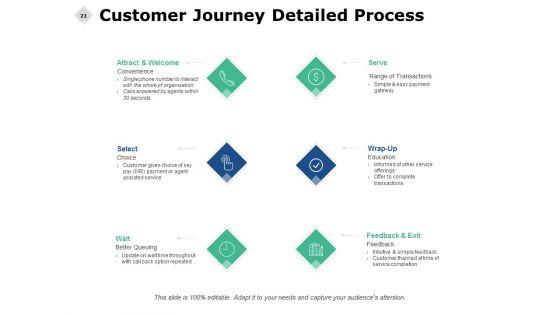 Consumer_Journey_Analysis_Ppt_PowerPoint_Presentation_Complete_Deck_With_Slides_Slide_21.jpg