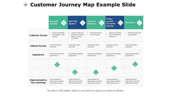 Consumer_Journey_Analysis_Ppt_PowerPoint_Presentation_Complete_Deck_With_Slides_Slide_22.jpg