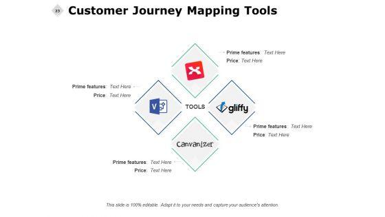 Consumer_Journey_Analysis_Ppt_PowerPoint_Presentation_Complete_Deck_With_Slides_Slide_23.jpg