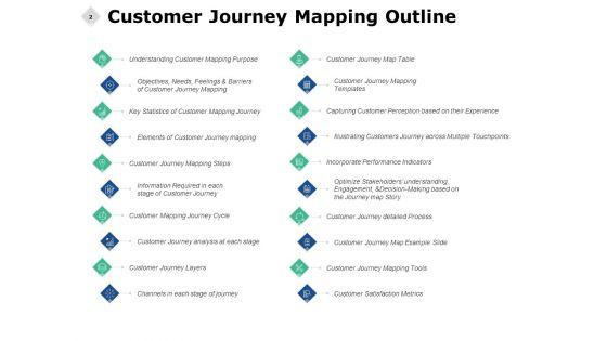 Consumer_Journey_Analysis_Ppt_PowerPoint_Presentation_Complete_Deck_With_Slides_Slide_2.jpg