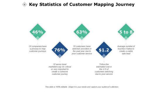 Consumer_Journey_Analysis_Ppt_PowerPoint_Presentation_Complete_Deck_With_Slides_Slide_5.jpg