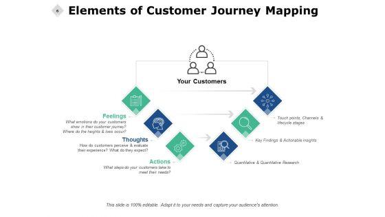 Consumer_Journey_Analysis_Ppt_PowerPoint_Presentation_Complete_Deck_With_Slides_Slide_6.jpg
