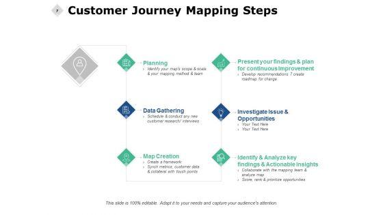 Consumer_Journey_Analysis_Ppt_PowerPoint_Presentation_Complete_Deck_With_Slides_Slide_7.jpg