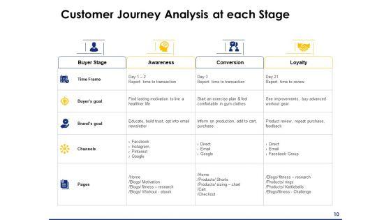 Consumer_Journey_Mapping_Ppt_PowerPoint_Presentation_Complete_Deck_With_Slides_Slide_10.jpg