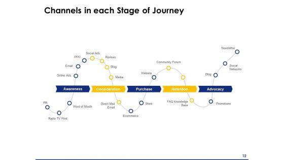 Consumer_Journey_Mapping_Ppt_PowerPoint_Presentation_Complete_Deck_With_Slides_Slide_12.jpg
