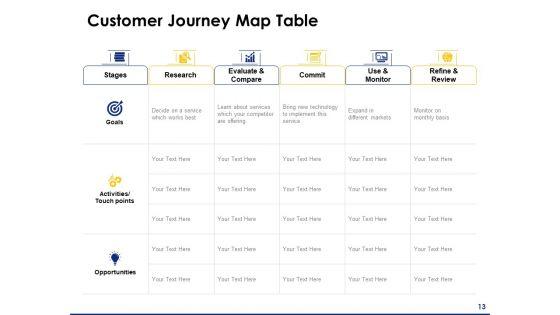 Consumer_Journey_Mapping_Ppt_PowerPoint_Presentation_Complete_Deck_With_Slides_Slide_13.jpg